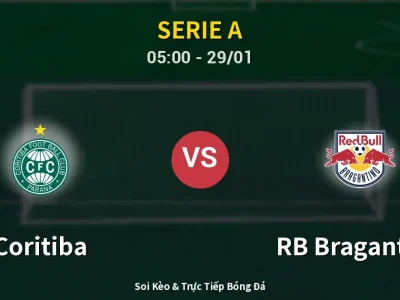 Kết Quả: Coritiba 0-1 RB Bragantino – Highlight & Bàn Thắng | Serie A