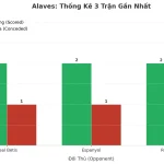 Thống kê Tài Xỉu Alaves 2025