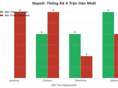 Napoli ‘Nổ’ 4 Trận Liên Tiếp: Bí Mật Đằng Sau Cơn Lốc Tài 2.5