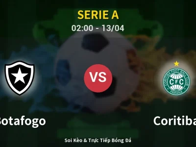 Kết Quả: Botafogo 2-2 Coritiba – Highlight & Bàn Thắng | Serie A