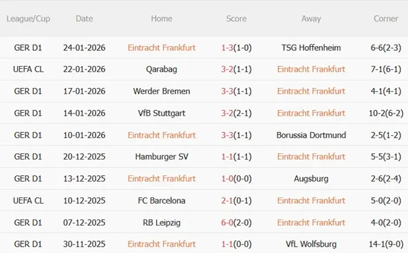 Nhận định Eintracht Frankfurt vs Tottenham (03h00 ngày 291) Chốt hạ top 8 4 Nhận định Eintracht Frankfurt vs Tottenham (03h00 ngày 291) Chốt hạ top 8 4