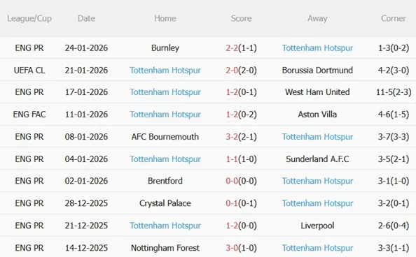 Nhận định Eintracht Frankfurt vs Tottenham (03h00 ngày 291) Chốt hạ top 8 5 Nhận định Eintracht Frankfurt vs Tottenham (03h00 ngày 291) Chốt hạ top 8 5