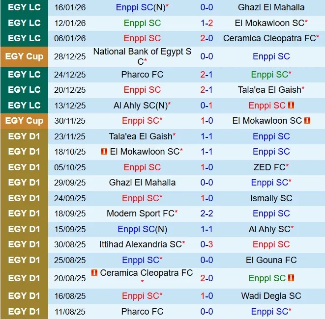Nhận định ENPPI vs Smouha 22h00 ngày 291 (VĐQG Ai Cập 202526) 2 Nhận định ENPPI vs Smouha 22h00 ngày 291 (VĐQG Ai Cập 202526) 2