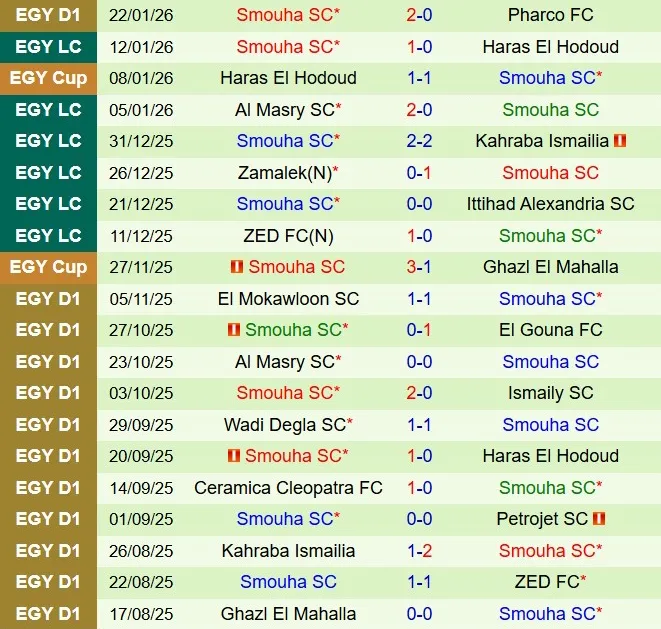 Nhận định ENPPI vs Smouha 22h00 ngày 291 (VĐQG Ai Cập 202526) 3 Nhận định ENPPI vs Smouha 22h00 ngày 291 (VĐQG Ai Cập 202526) 3