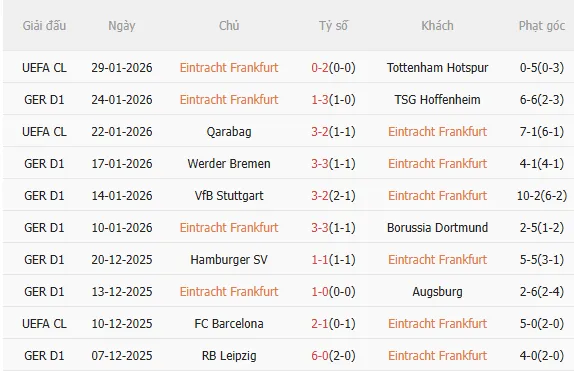 Nhận định Frankfurt vs Leverkusen (21h30 ngày 311) Chờ mưa bàn thắng 3