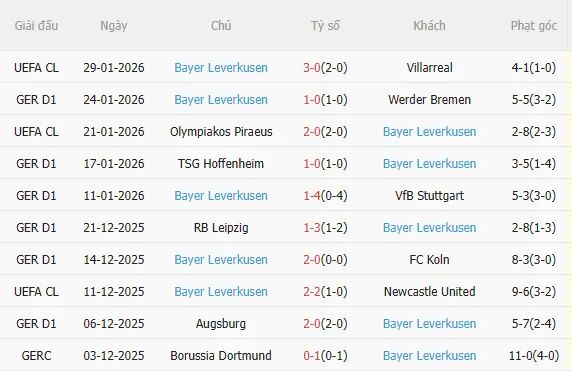 Nhận định Frankfurt vs Leverkusen (21h30 ngày 311) Chờ mưa bàn thắng 4