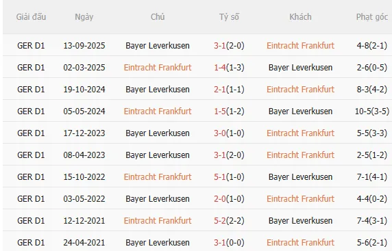 Nhận định Frankfurt vs Leverkusen (21h30 ngày 311) Chờ mưa bàn thắng 5