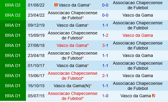 Vasco da Gama vs Chapecoense Vasco da Gama vs Chapecoense