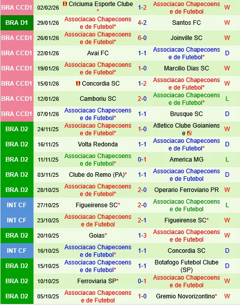 Vasco da Gama vs Chapecoense Vasco da Gama vs Chapecoense