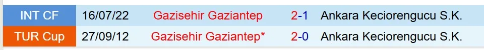 Nhận định Keciorengucu vs Gaziantep 17h00 ngày 52 (Cúp QG Thổ Nhĩ Kỳ) 1 Nhận định Keciorengucu vs Gaziantep 17h00 ngày 52 (Cúp QG Thổ Nhĩ Kỳ) 1