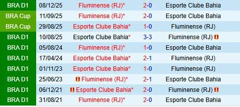 Nhận định Bahia vs Fluminense 5h00 ngày 62 (VĐQG Brazil 2026) 1 Nhận định Bahia vs Fluminense 5h00 ngày 62 (VĐQG Brazil 2026) 1