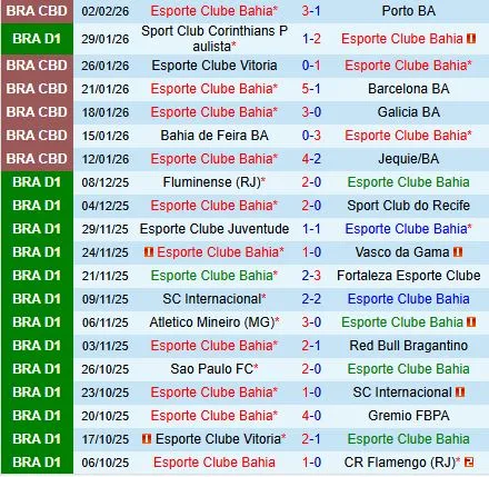 Nhận định Bahia vs Fluminense 5h00 ngày 62 (VĐQG Brazil 2026) 2 Nhận định Bahia vs Fluminense 5h00 ngày 62 (VĐQG Brazil 2026) 2