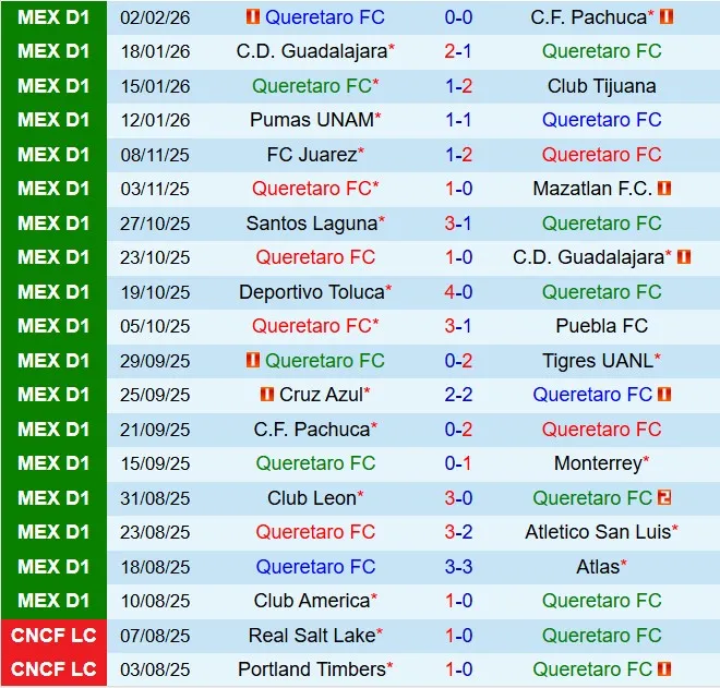 Nhận định Queretaro vs Leon 6h00 ngày 82 (VĐQG Mexico 202526) 2