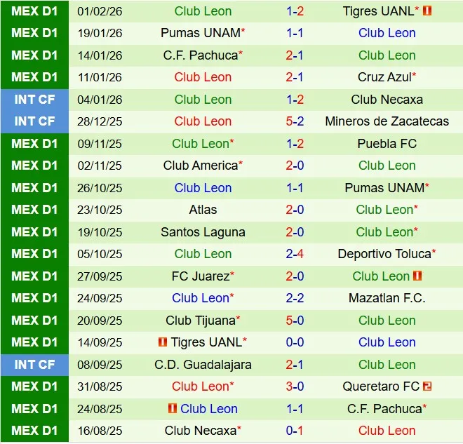 Nhận định Queretaro vs Leon 6h00 ngày 82 (VĐQG Mexico 202526) 3