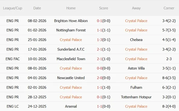 Nhận định Crystal Palace vs Burnley 02h30 ngày 122 (Premier League 202526) 4 Nhận định Crystal Palace vs Burnley 02h30 ngày 122 (Premier League 202526) 4