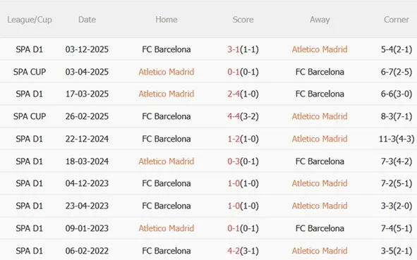 Nhận định Atletico Madrid vs Barcelona (03h00 ngày 132) Đại chiến rực lửa 3