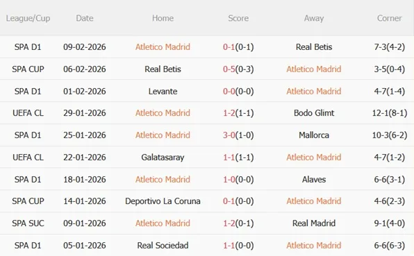 Nhận định Atletico Madrid vs Barcelona (03h00 ngày 132) Đại chiến rực lửa 4