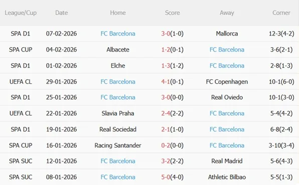 Nhận định Atletico Madrid vs Barcelona (03h00 ngày 132) Đại chiến rực lửa 5