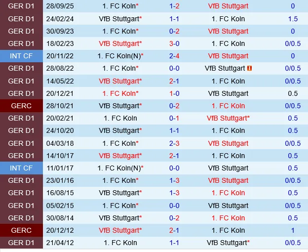 Stuttgart vs Koln Stuttgart vs Koln