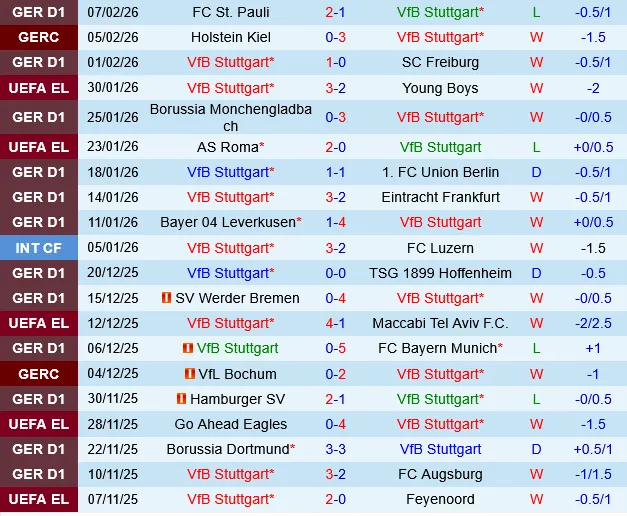 Stuttgart vs Koln Stuttgart vs Koln