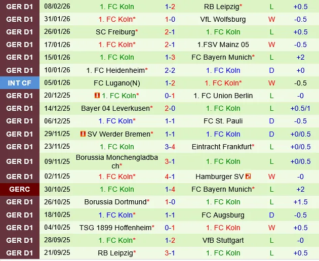 Stuttgart vs Koln Stuttgart vs Koln
