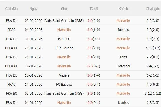 Nhận định Marseille vs Strasbourg (23h00 ngày 142) Chờ mưa bàn thắng 3 Nhận định Marseille vs Strasbourg (23h00 ngày 142) Chờ mưa bàn thắng 3