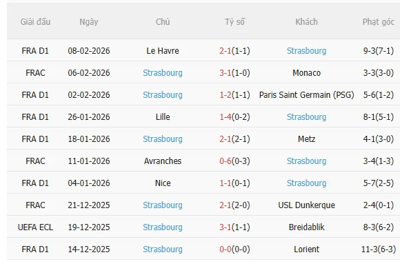 Nhận định Marseille vs Strasbourg (23h00 ngày 142) Chờ mưa bàn thắng 4 Nhận định Marseille vs Strasbourg (23h00 ngày 142) Chờ mưa bàn thắng 4