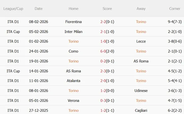 Nhận định Torino vs Bologna 00h00 ngày 162 (Serie A 202526) 4 Nhận định Torino vs Bologna 00h00 ngày 162 (Serie A 202526) 4