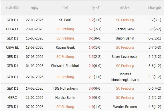 Nhận định Freiburg vs Bayern (20h30 ngày 44) Hồn ở Champions League 3