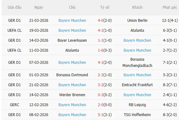 Nhận định Freiburg vs Bayern (20h30 ngày 44) Hồn ở Champions League 4