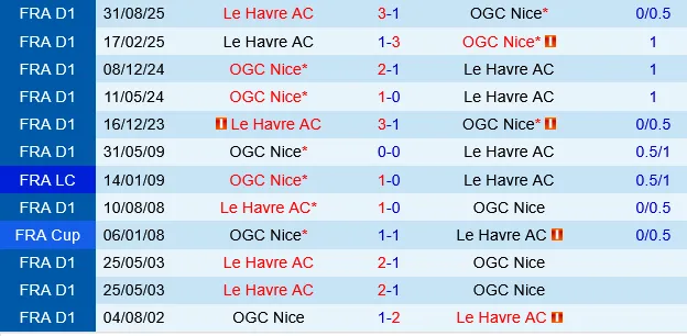 Nice vs Le Havre Nice vs Le Havre