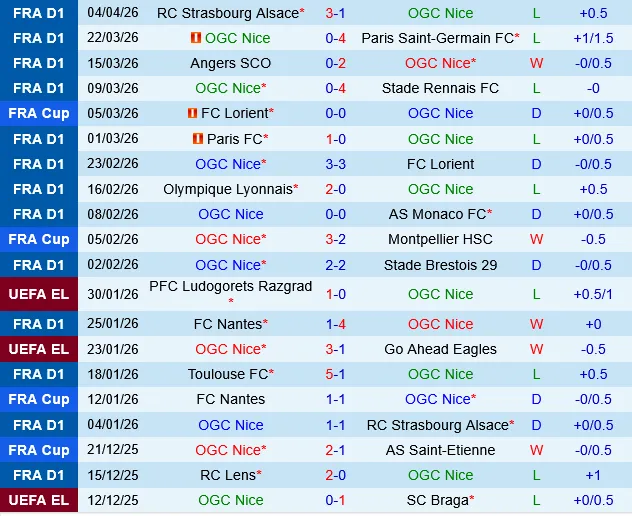 Nice vs Le Havre Nice vs Le Havre