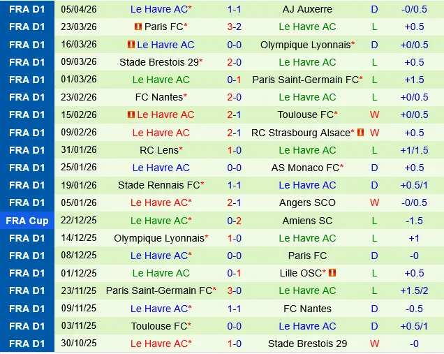 Nice vs Le Havre Nice vs Le Havre