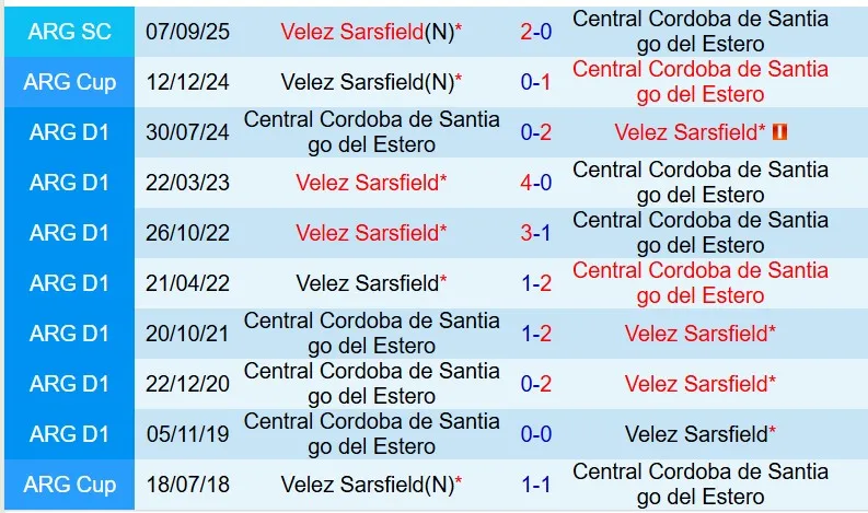 Nhận định Velez Sarsfield vs Central Cordoba 7h30 ngày 144 (VĐQG Argentina) 1